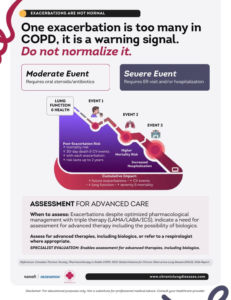 copd-exacerbations-are-not-normal